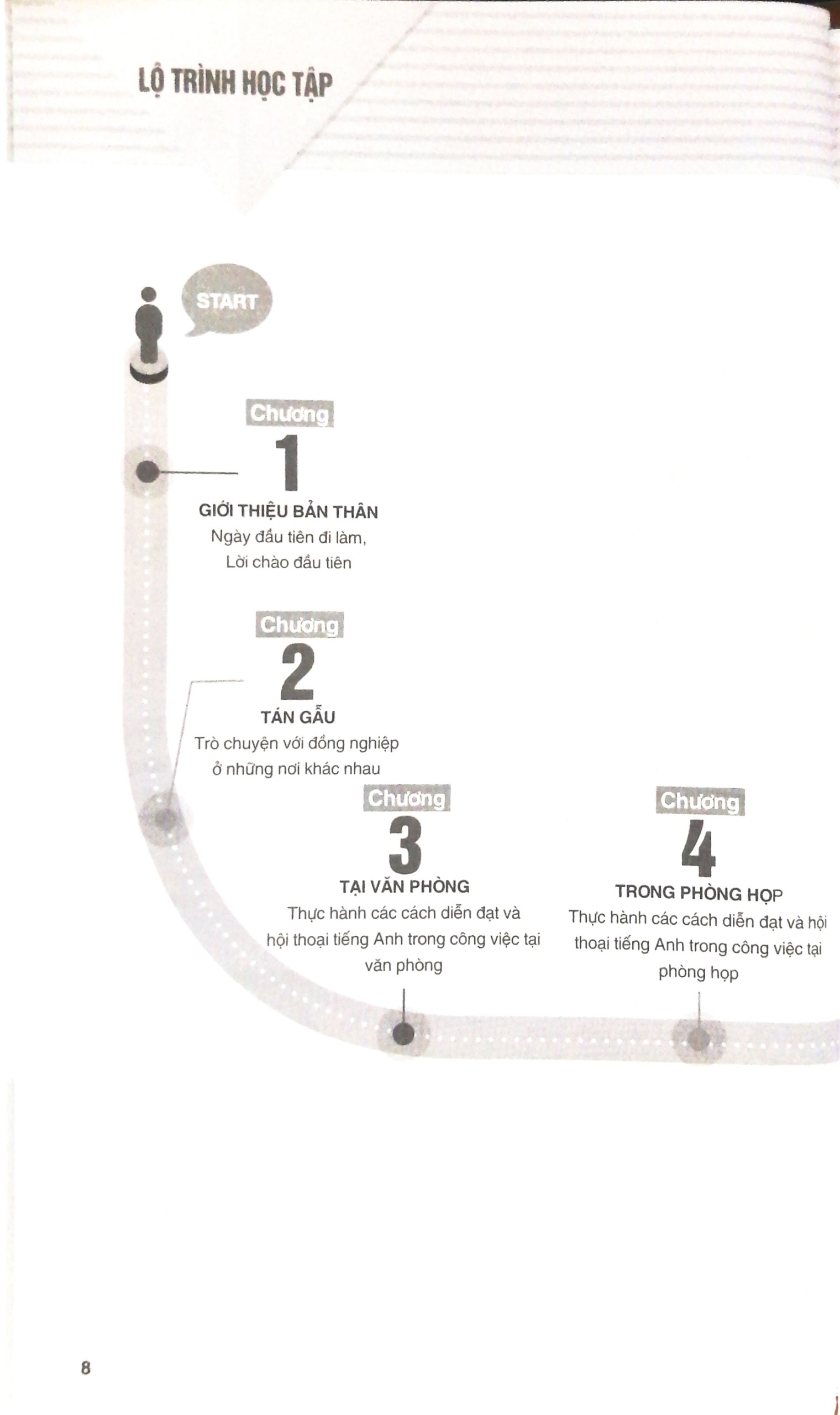 sống sót nơi công sở: english expression for business conversation & email - xử lý nhanh gọn lẹ các tình huống giao tiếp chốn văn phòng (tái bản 2022)