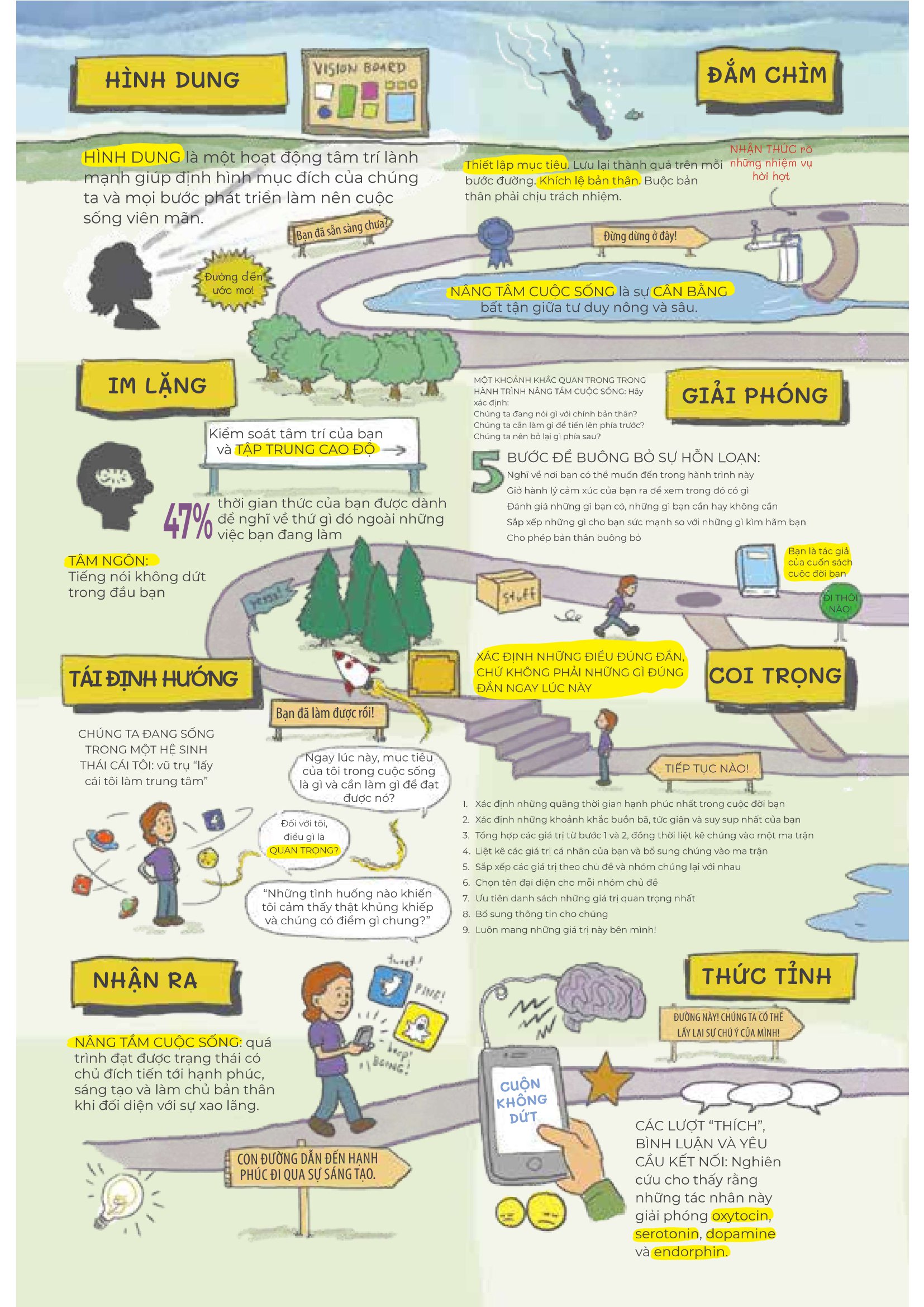 sống thông minh - kiểm soát sự phân tâm trong thời đại số và tận hưởng cuộc sống trọn vẹn