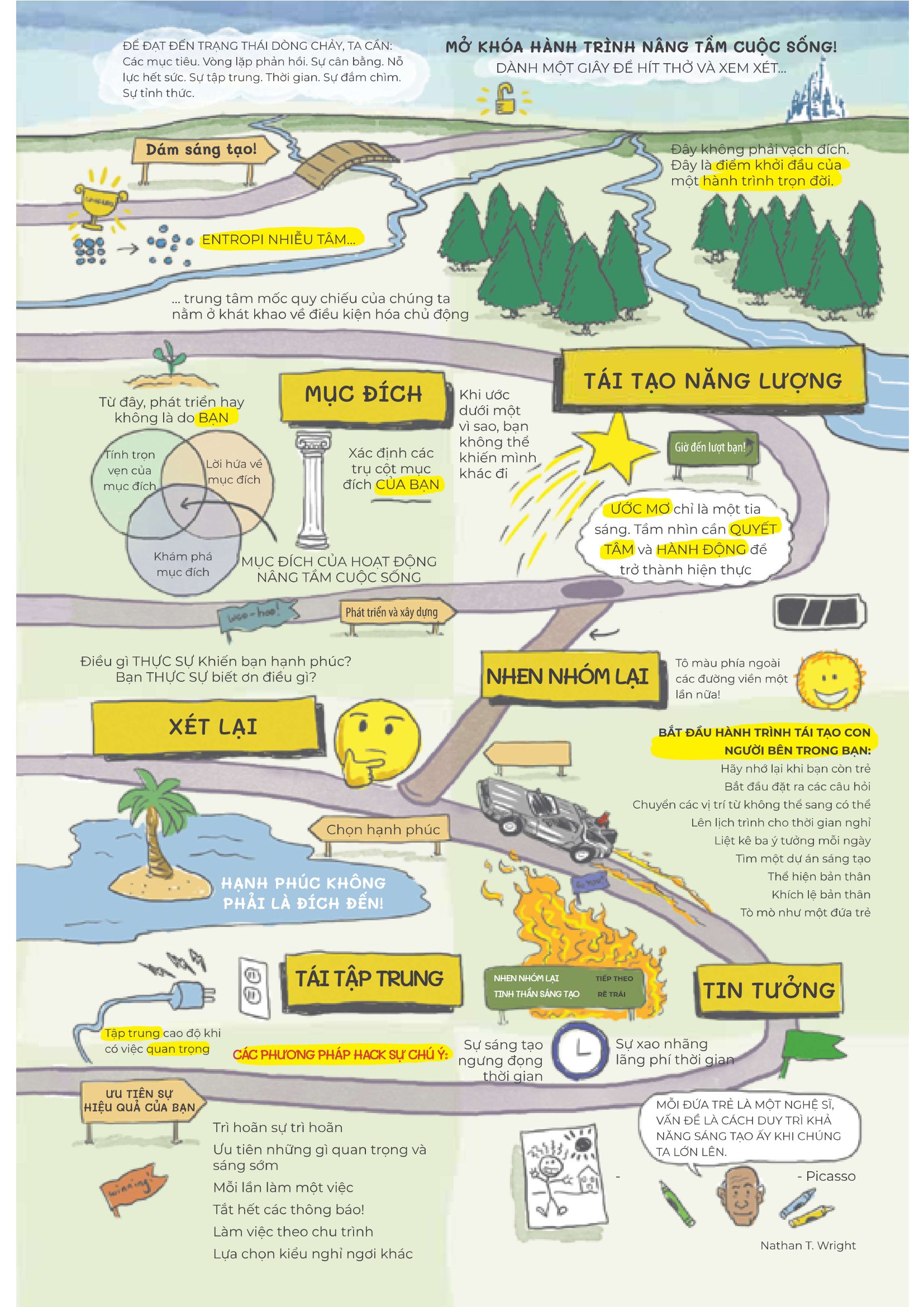 sống thông minh - kiểm soát sự phân tâm trong thời đại số và tận hưởng cuộc sống trọn vẹn