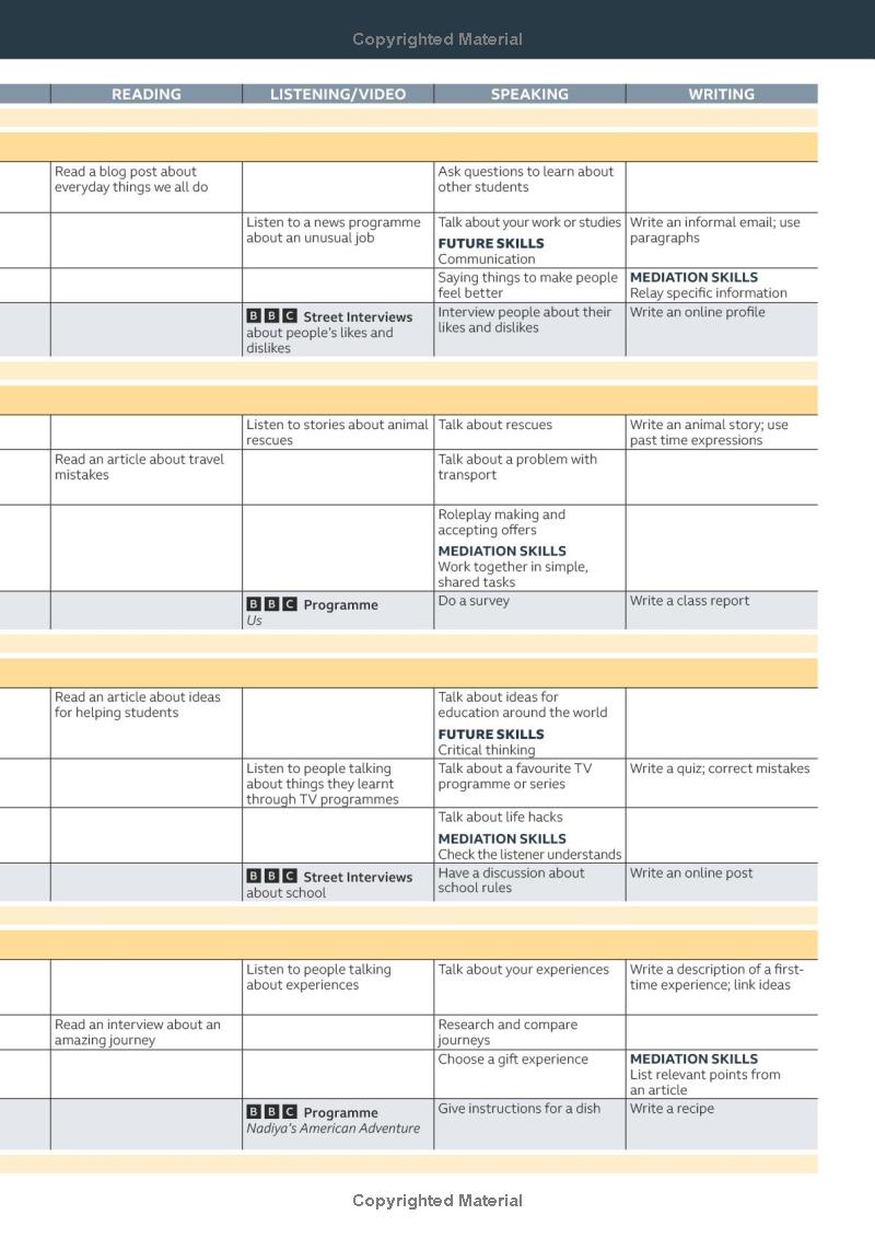 speakout a2+ - student's book and ebook with online practice (3rd edition)