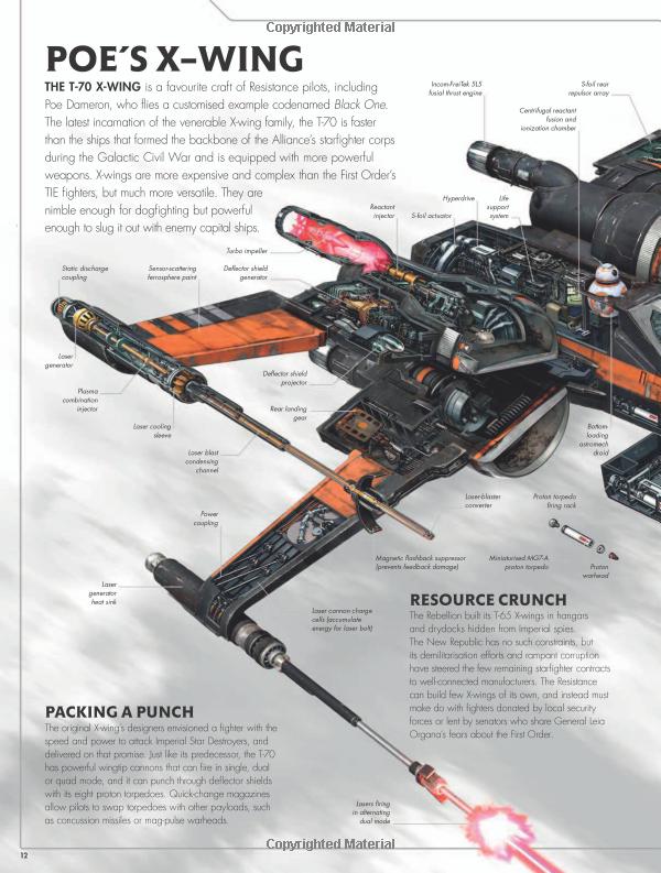 star wars: the force awakens