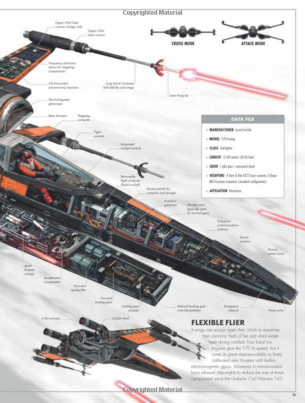 star wars: the force awakens