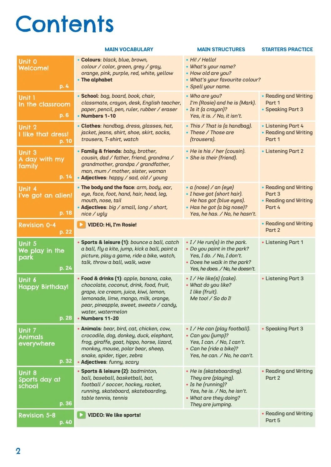 start! - student's book & digital book - preparation for the pre a1 starters cambridge english qualifications
