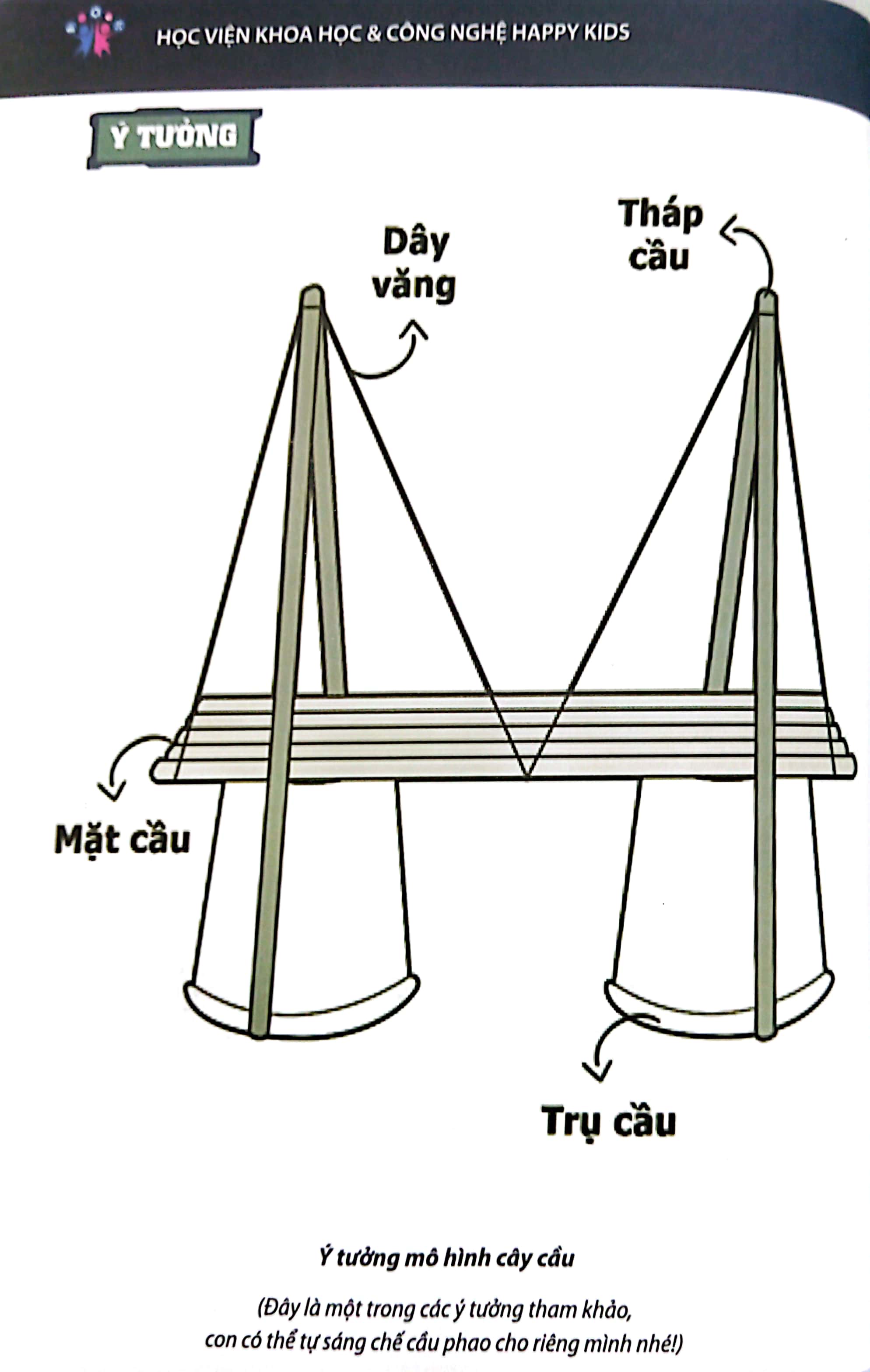 steam for kids - tớ là kĩ sư nhí (giáo dục sớm 3-6 tuổi)