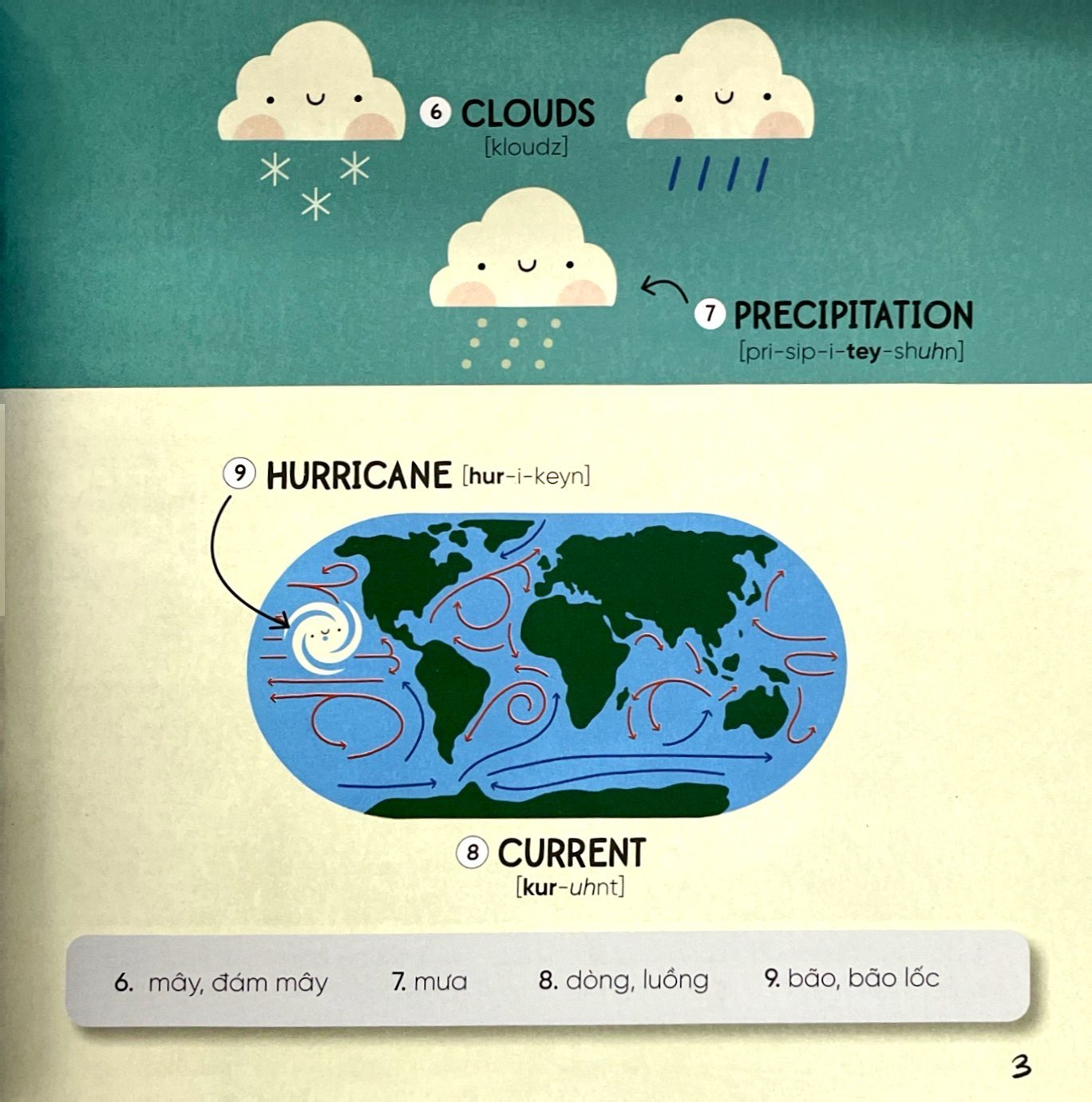 steam words ocean - từ vựng về đại dương