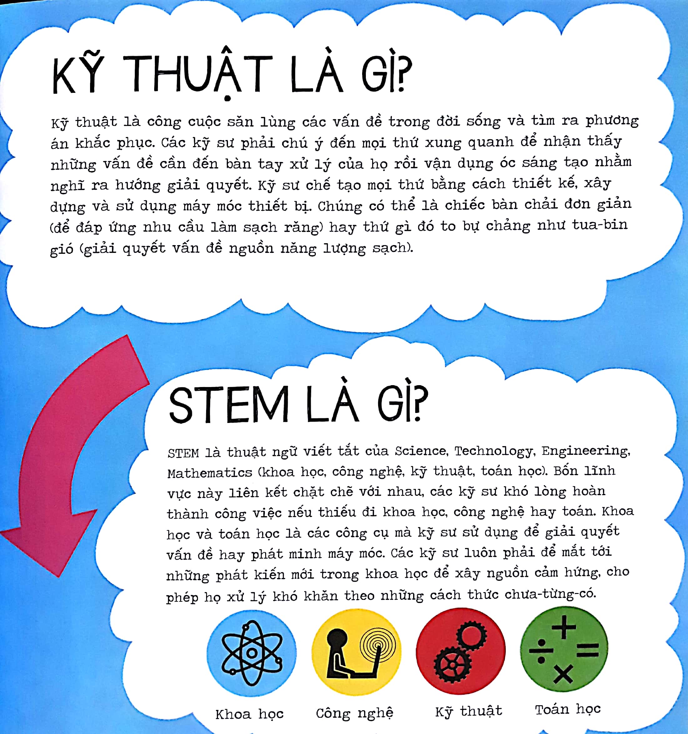 stem - kỹ thuật siêu đơn giản