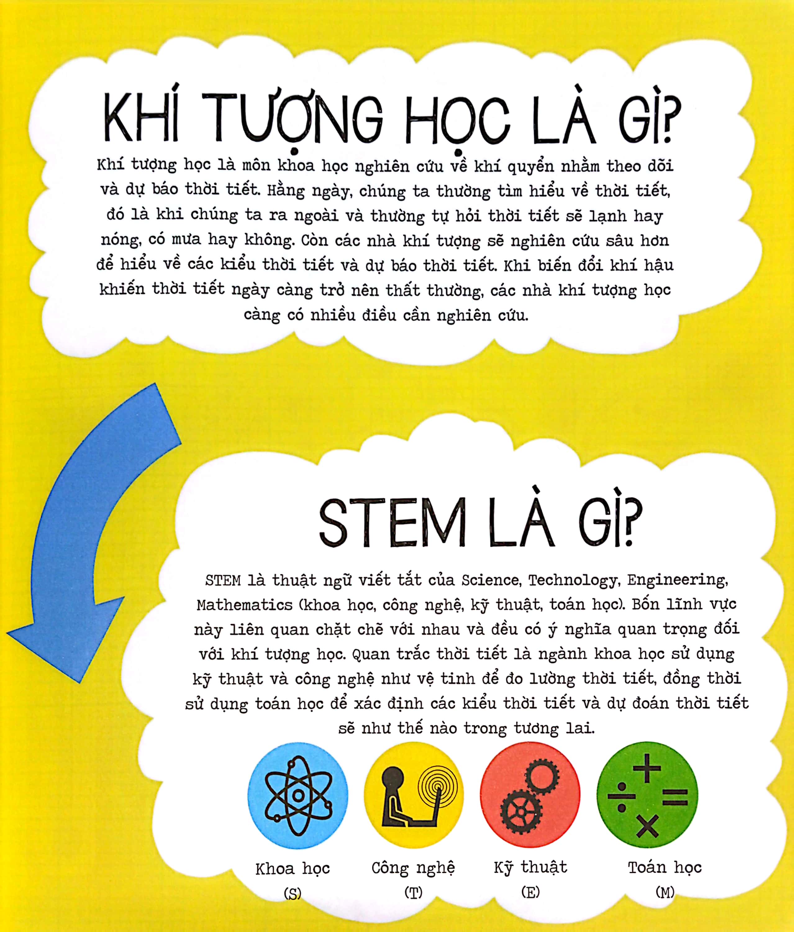 stem quanh em - khí tượng học siêu bất ngờ