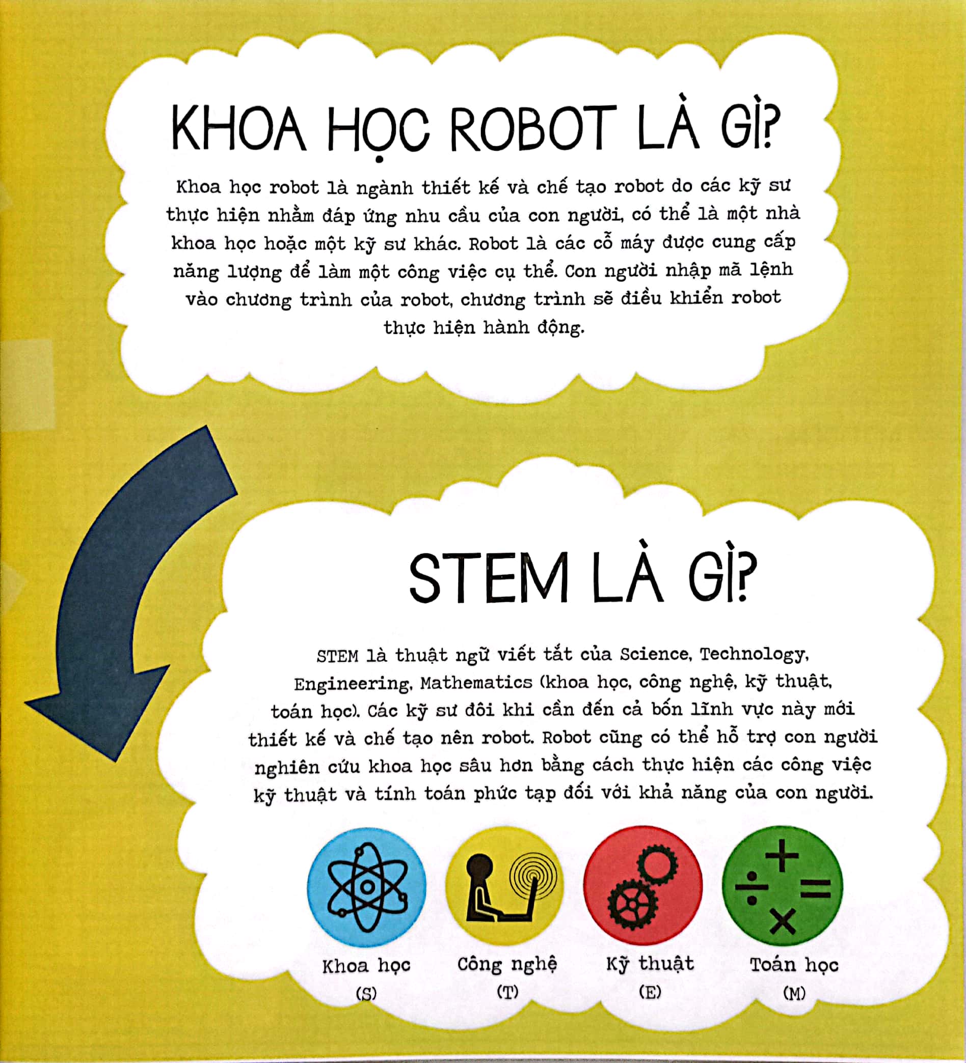 stem quanh em - khoa học robot siêu sáng tạo