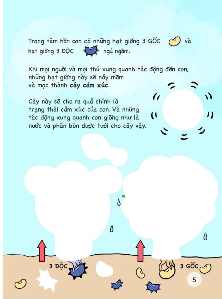 Sticker EQ - Nuoi Duong Tri Tue Cam Xuc - Lam Ban Voi Cam Xuc Cung 150 Sticker Than Ky