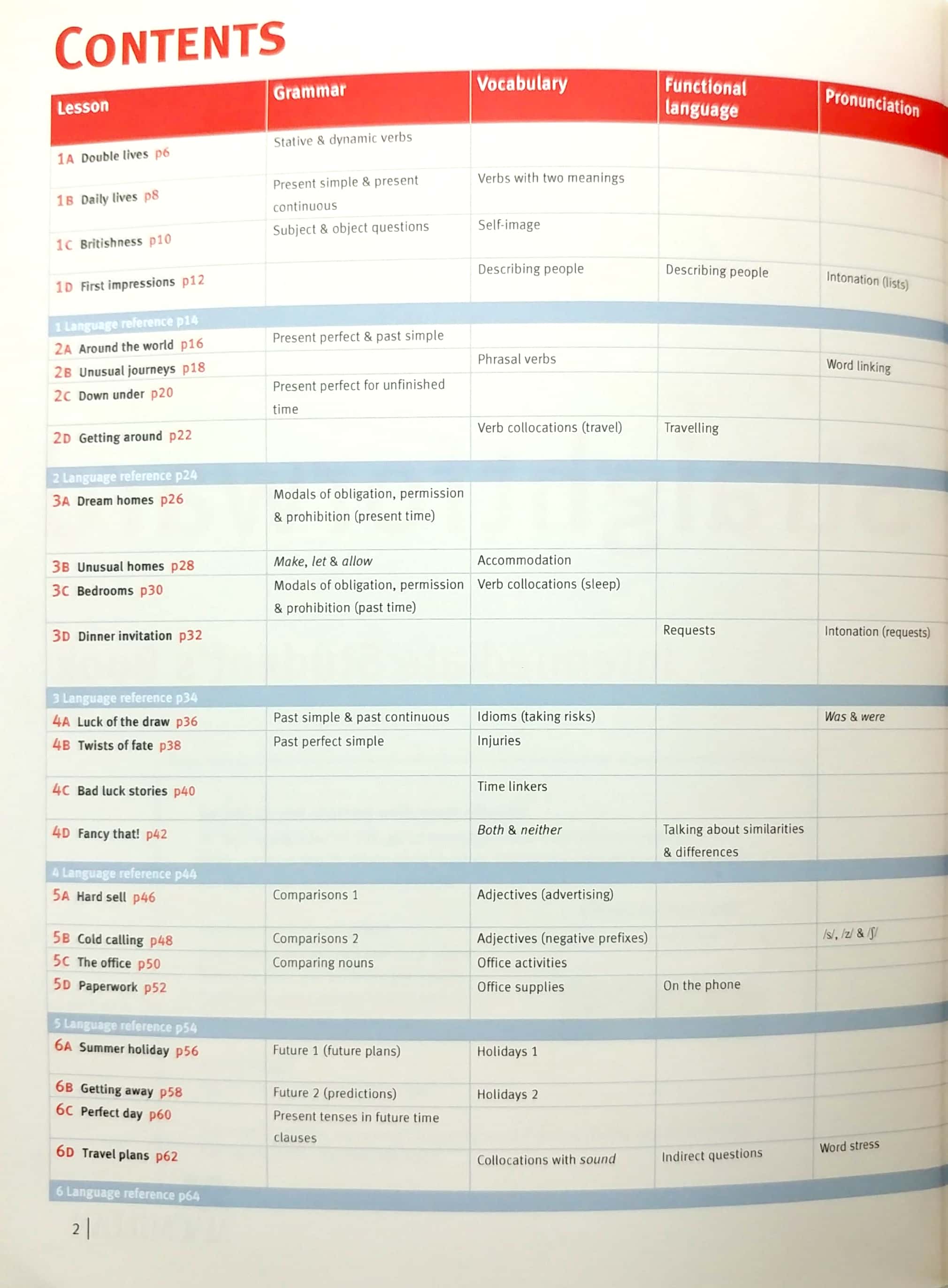 straightforward intermediate + ebook sb pk, 2ed