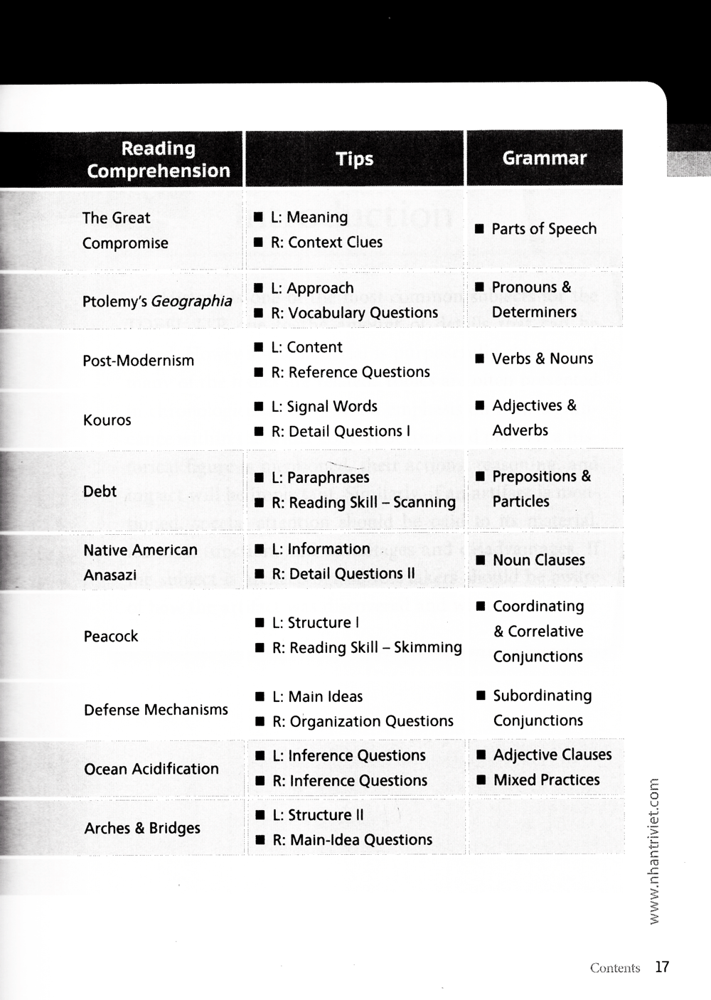 strategies for sucess in the toefl itp (kèm cd)