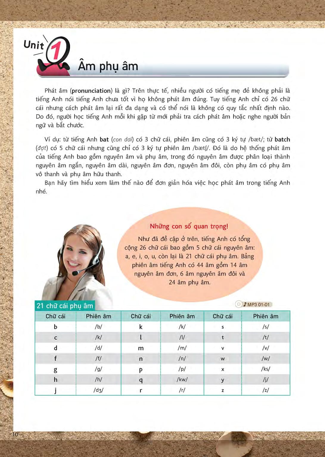 sử dụng tiếng anh hiệu quả qua 15 chủ đề thông dụng (kèm 1 đĩa mp3)