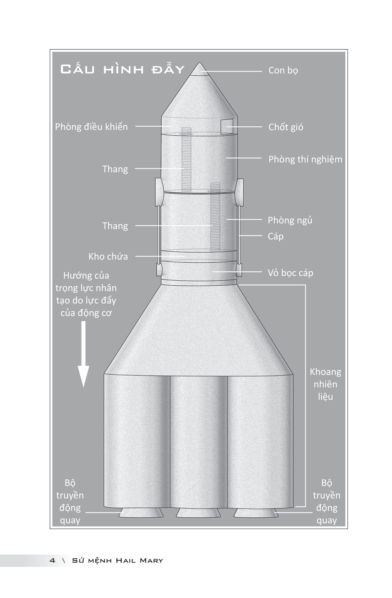 Su Menh Hail Mary - Project Hail Mary