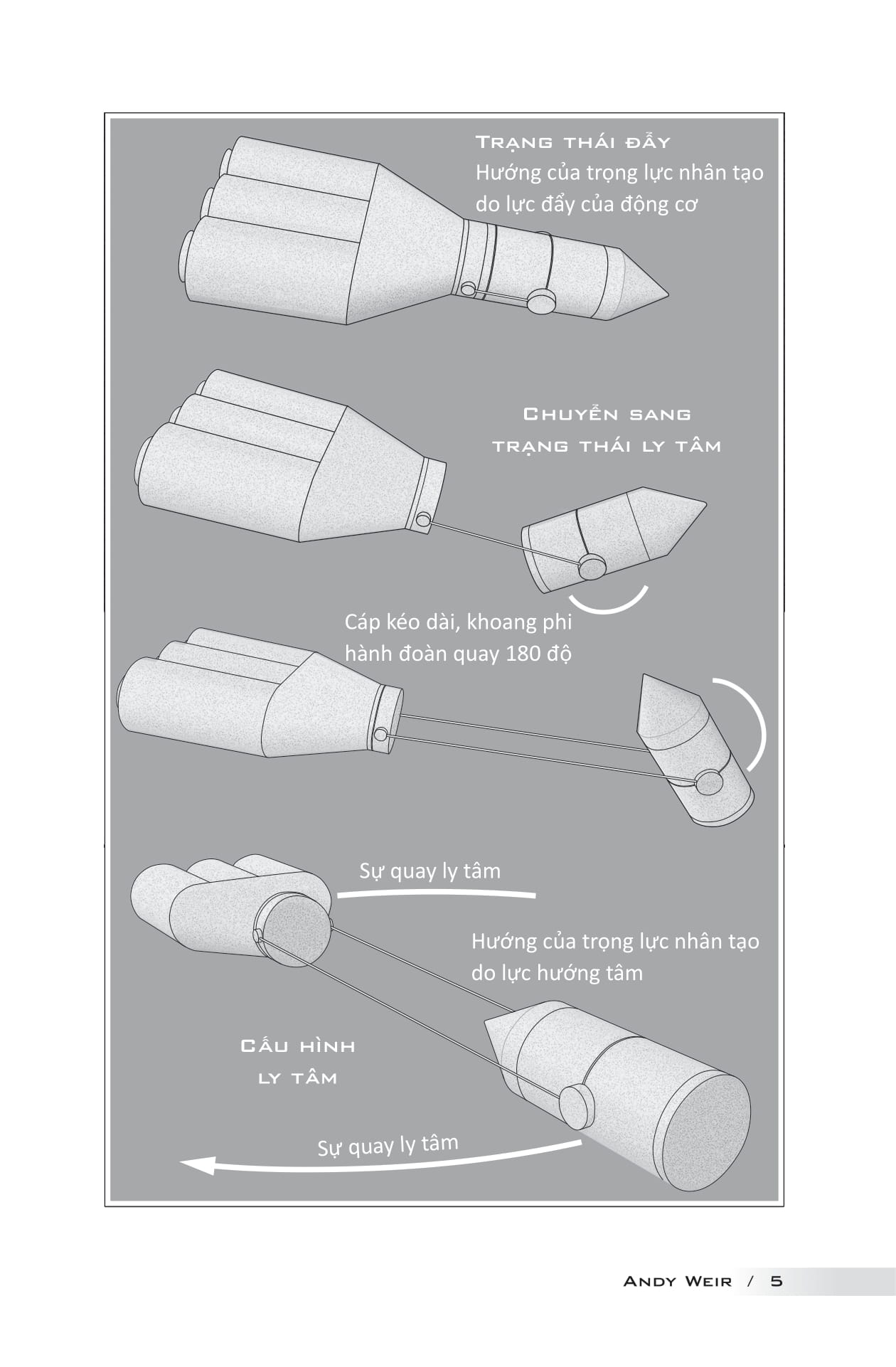 Su Menh Hail Mary - Project Hail Mary