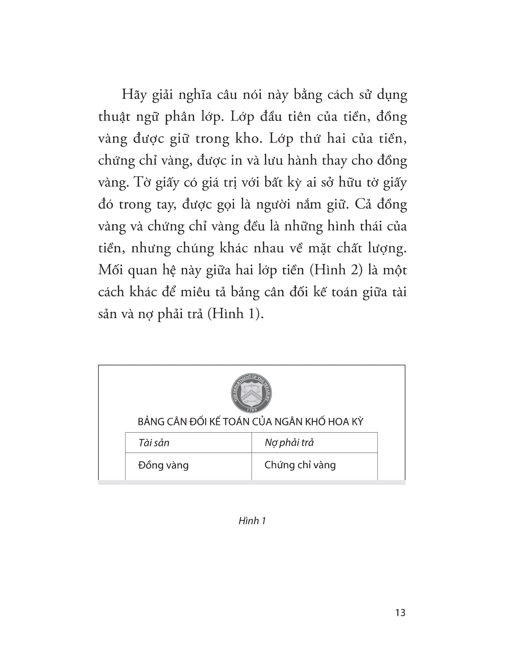 sự tiến hóa của tiền tệ