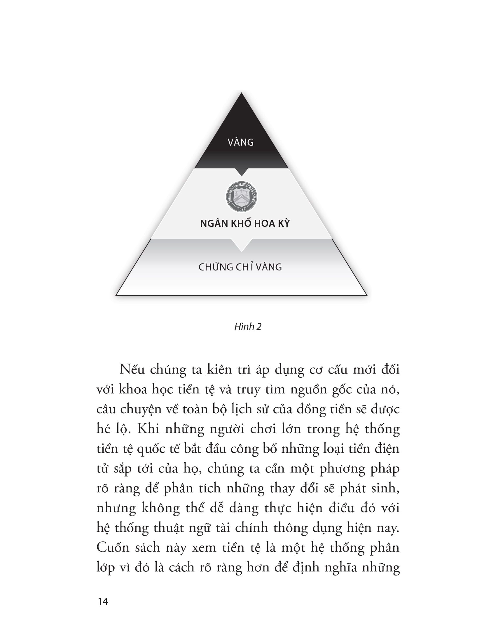 sự tiến hóa của tiền tệ