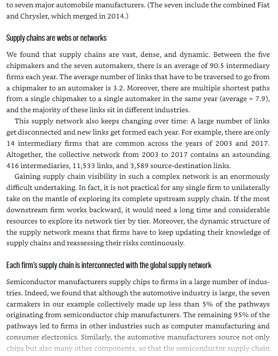 supply chain (hbr insights)