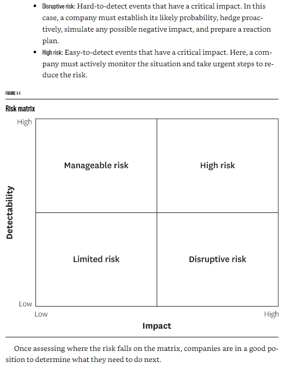 supply chain (hbr insights)