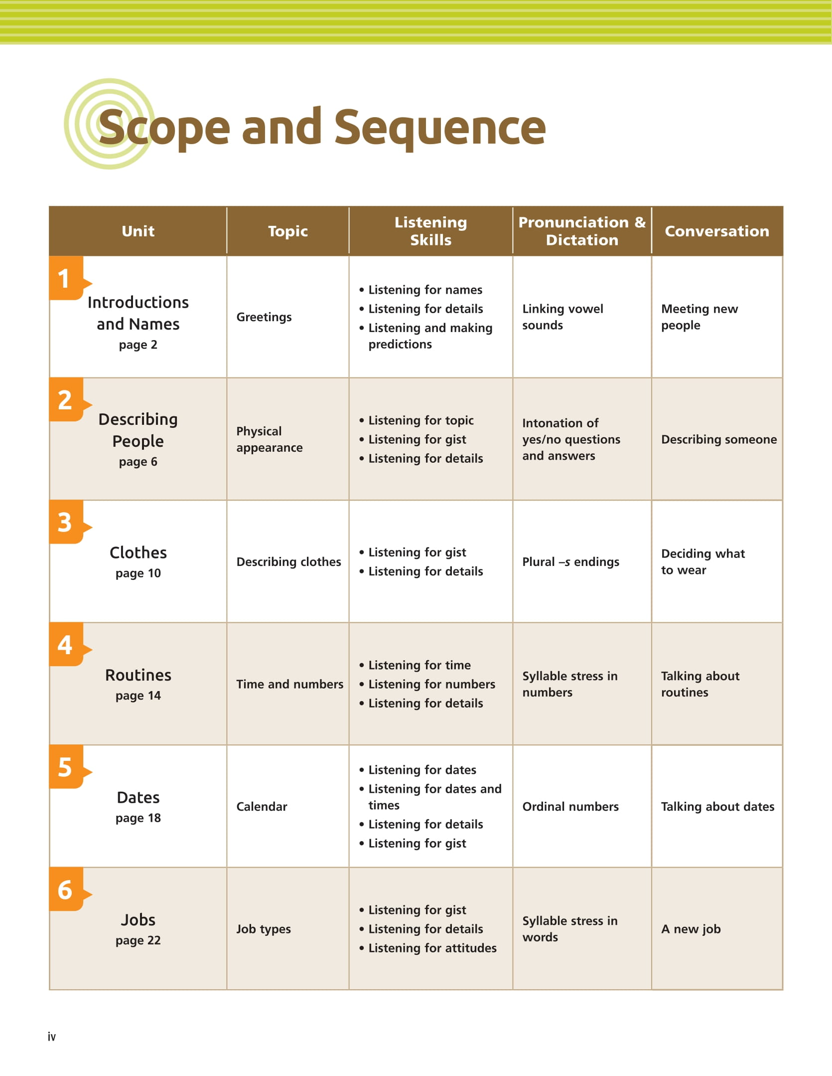 Tactics For Listening - Basic - Chiến Thuật Luyện Nghe Tiếng Anh Cơ Bản