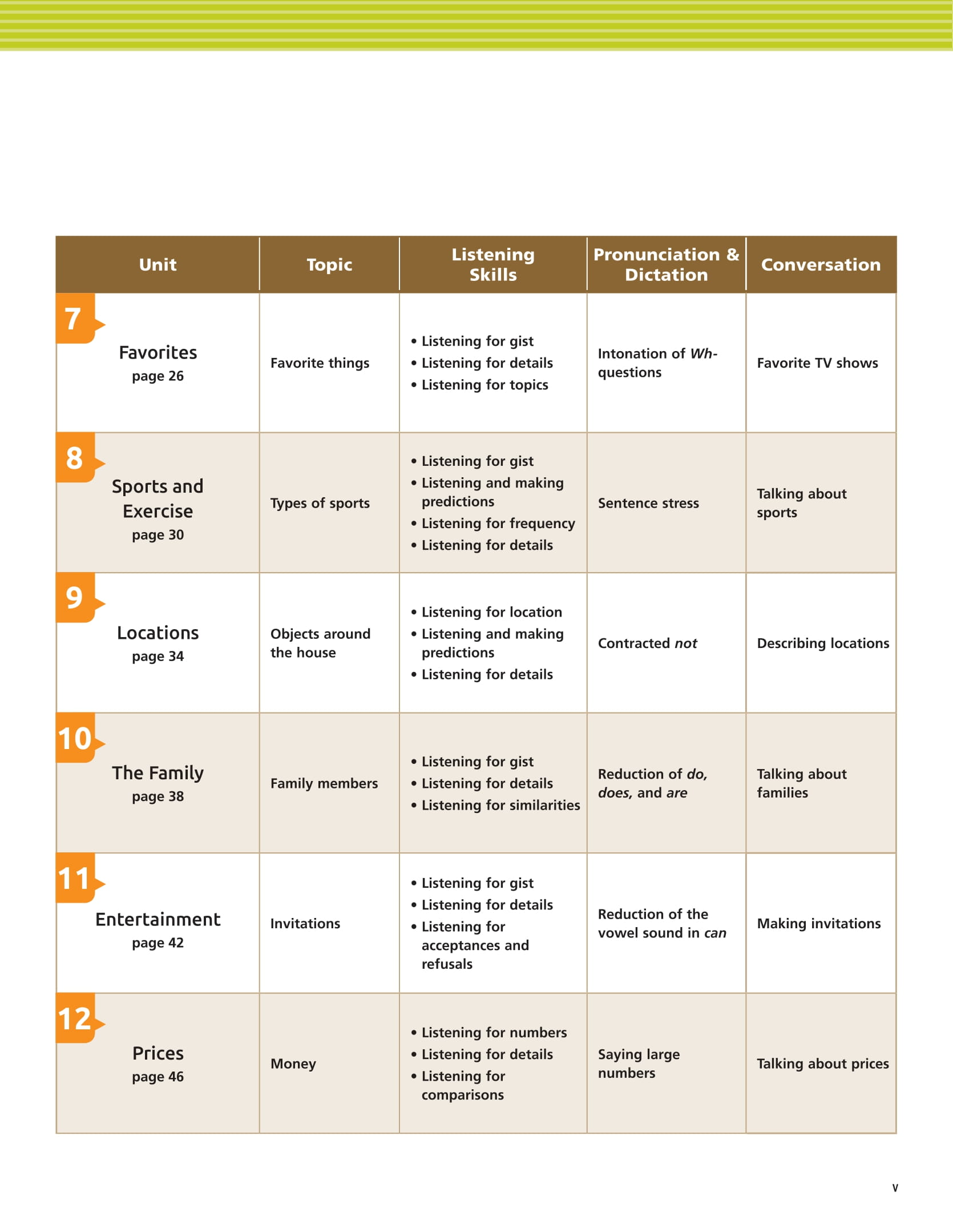 Tactics For Listening - Basic - Chiến Thuật Luyện Nghe Tiếng Anh Cơ Bản