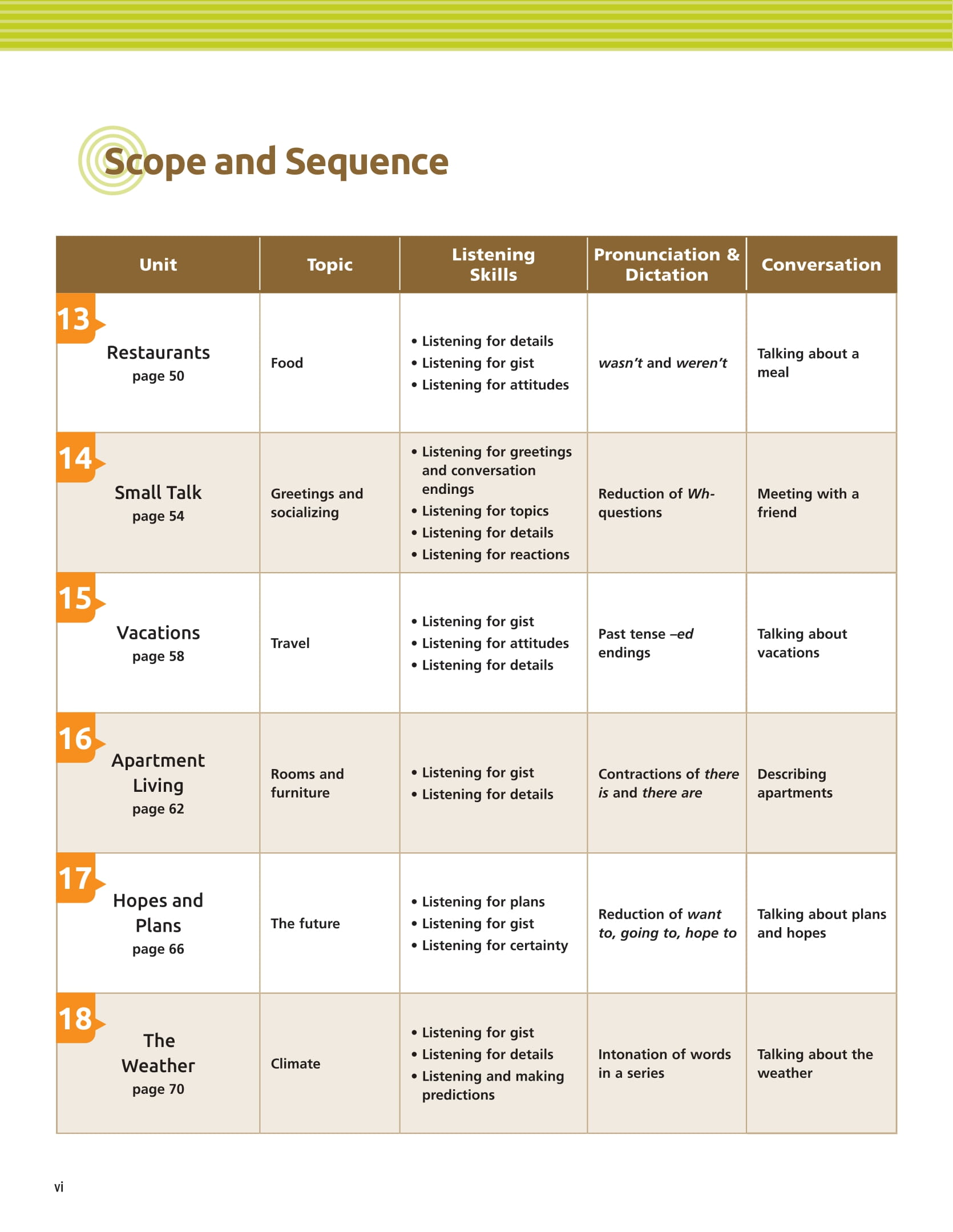 Tactics For Listening - Basic - Chiến Thuật Luyện Nghe Tiếng Anh Cơ Bản