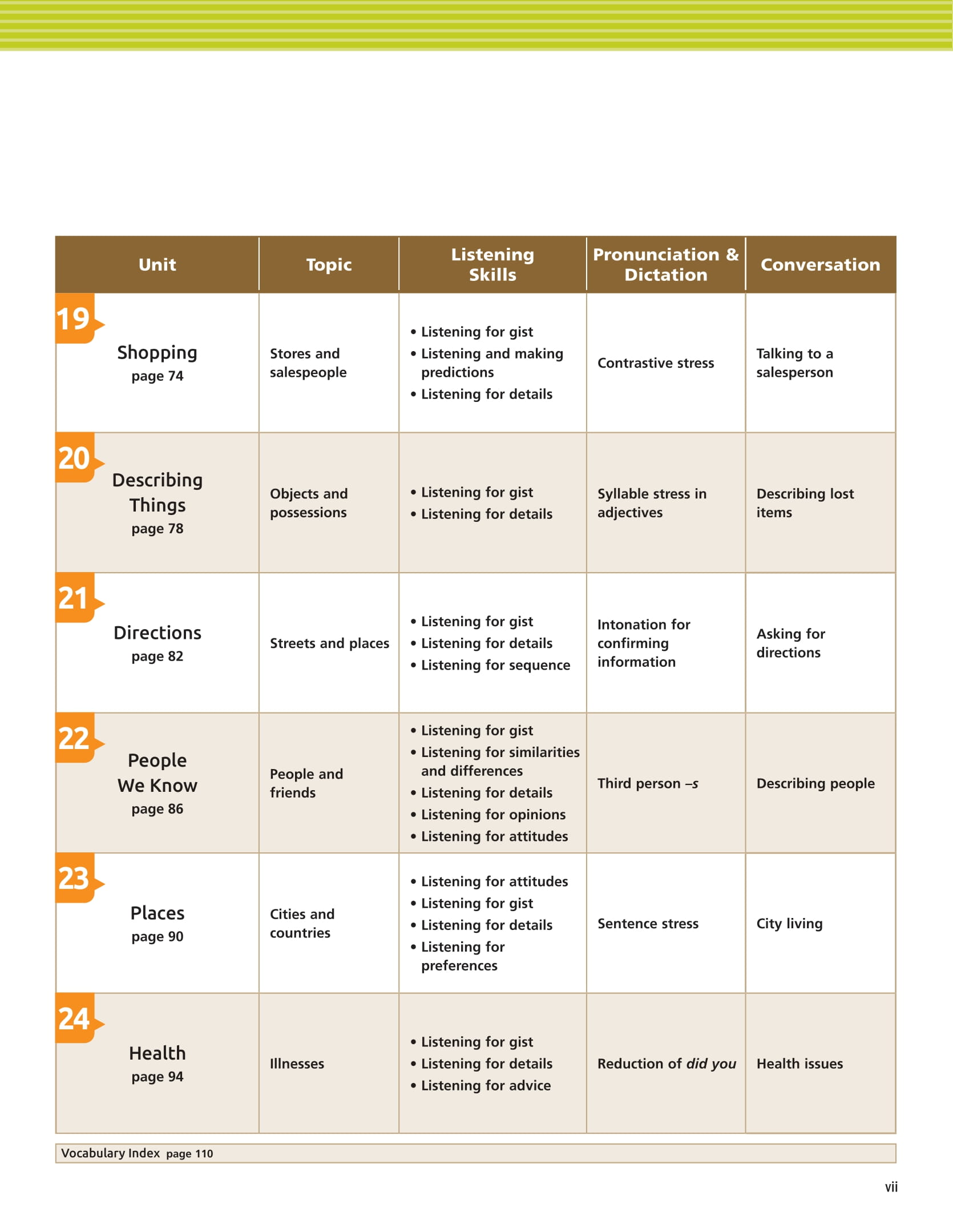 Tactics For Listening - Basic - Chiến Thuật Luyện Nghe Tiếng Anh Cơ Bản