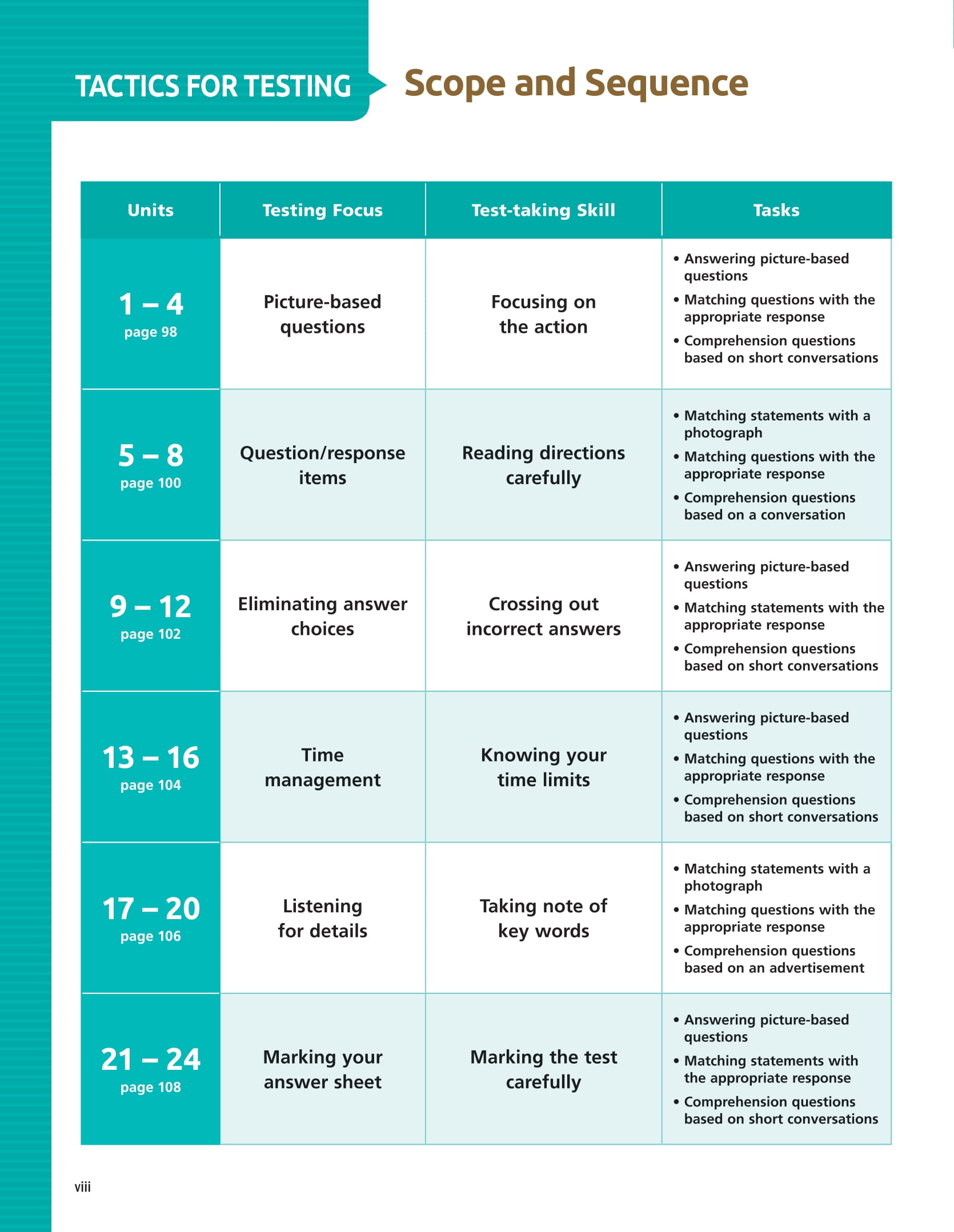 Tactics For Listening - Basic - Chiến Thuật Luyện Nghe Tiếng Anh Cơ Bản