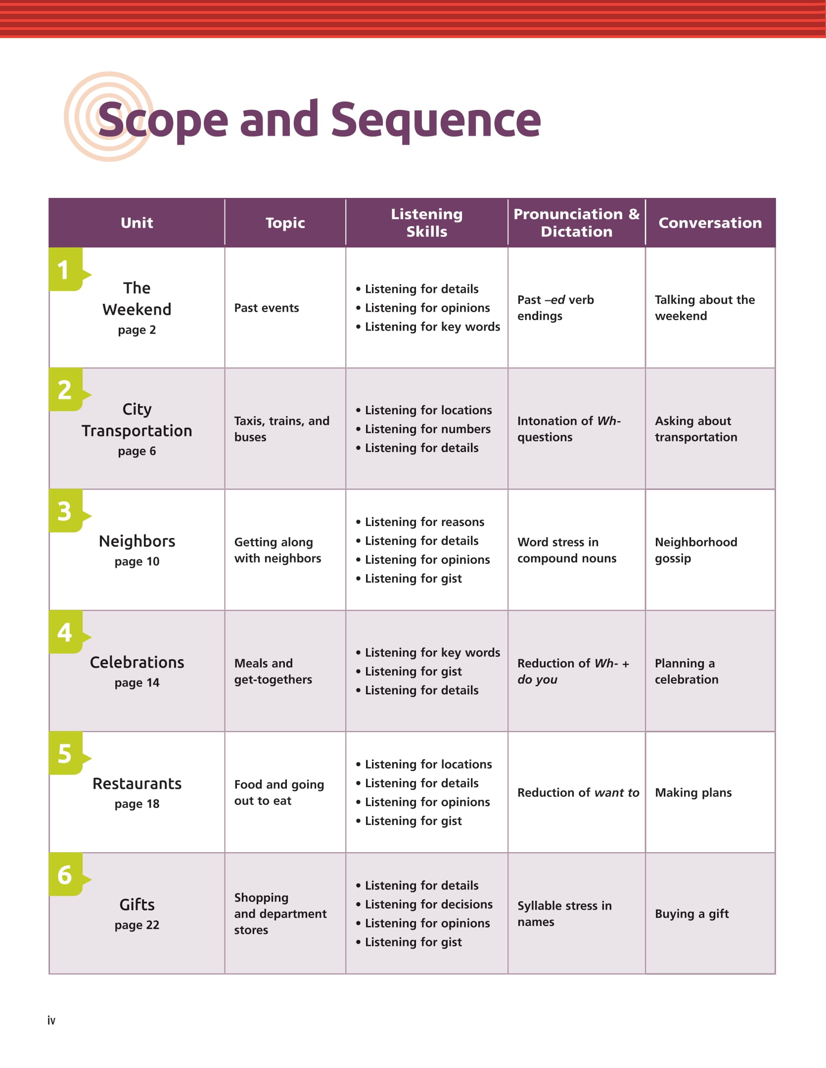 Tactics For Listening - Developing - Chiến Thuật Luyện Nghe Tiếng Anh Mở Rộng