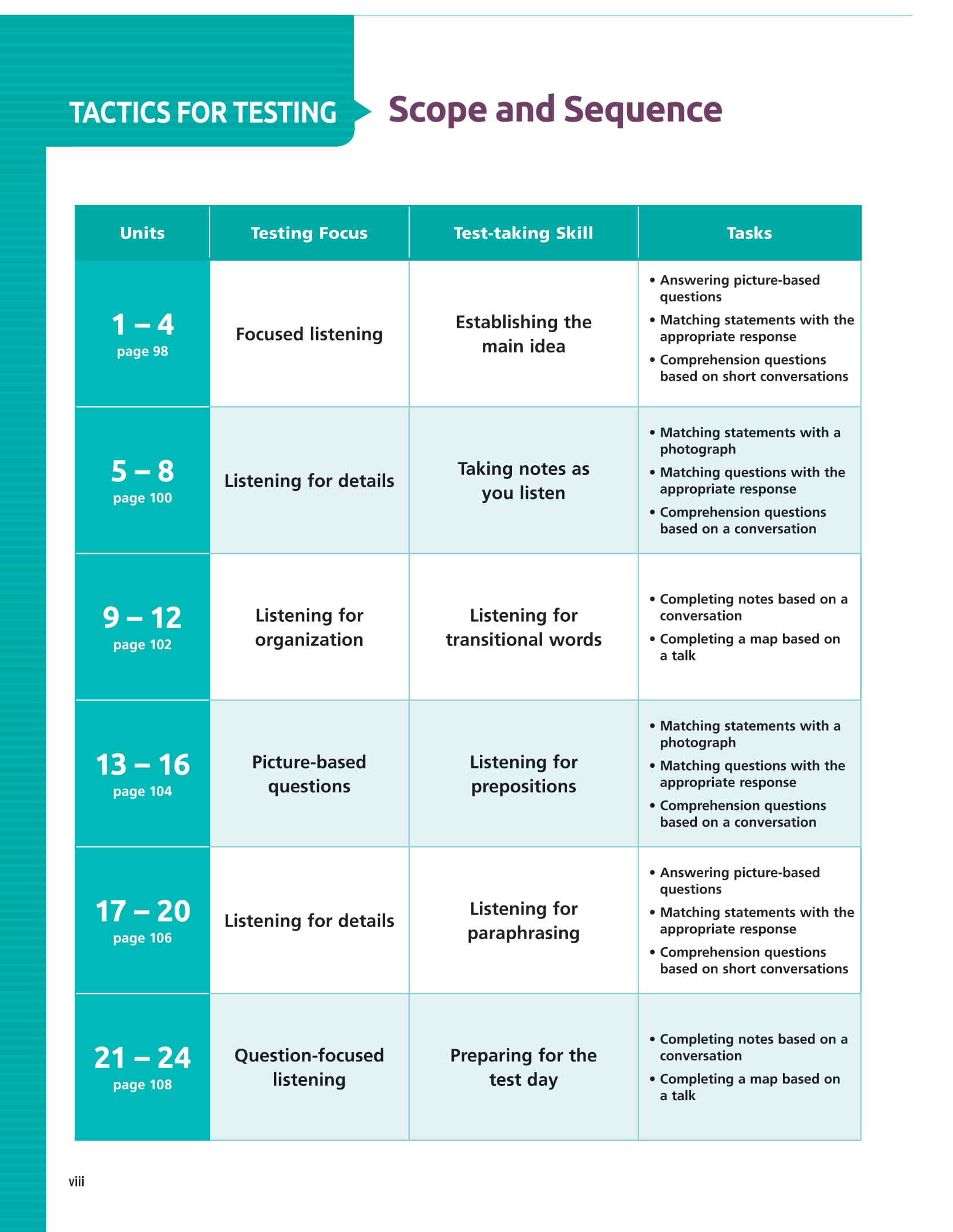 Tactics For Listening - Developing - Chiến Thuật Luyện Nghe Tiếng Anh Mở Rộng