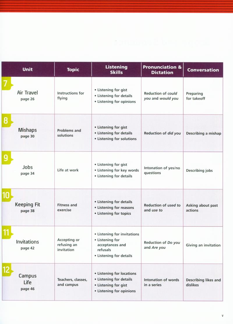 tactics for listening: developing: student book