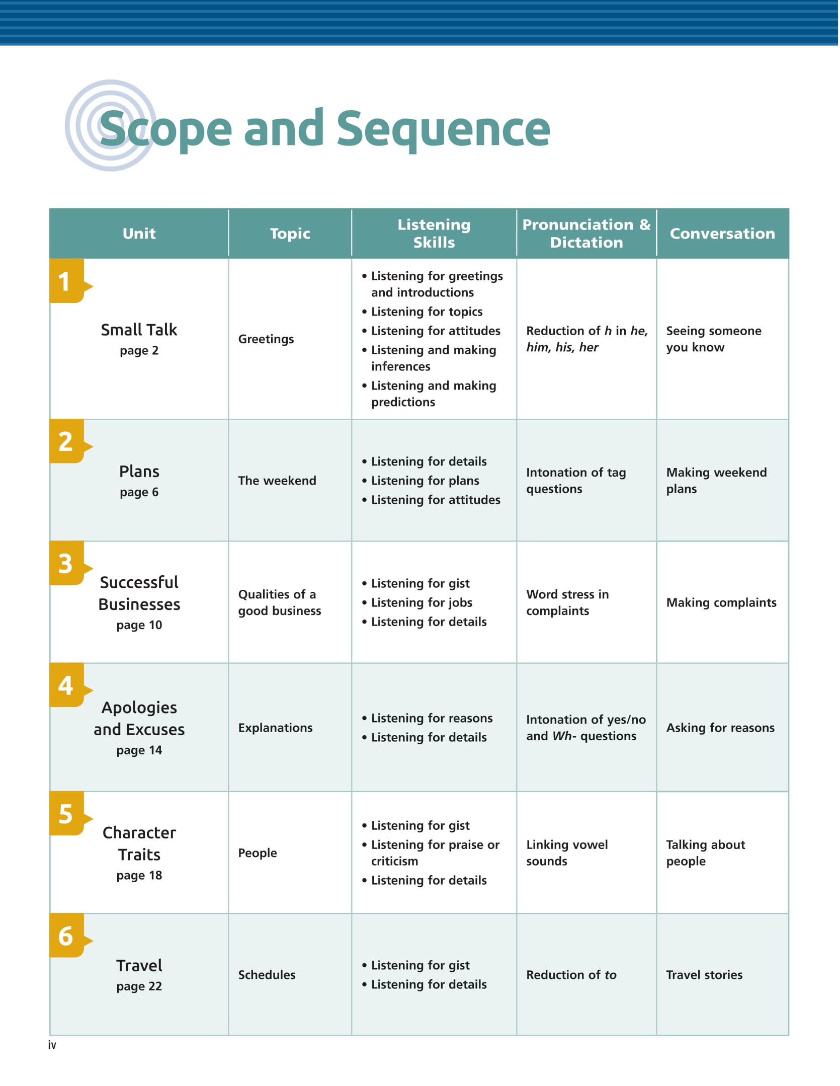 Tactics For Listening - Expanding - Chien Thuat Luyen Nghe Tieng Anh Nang Cao