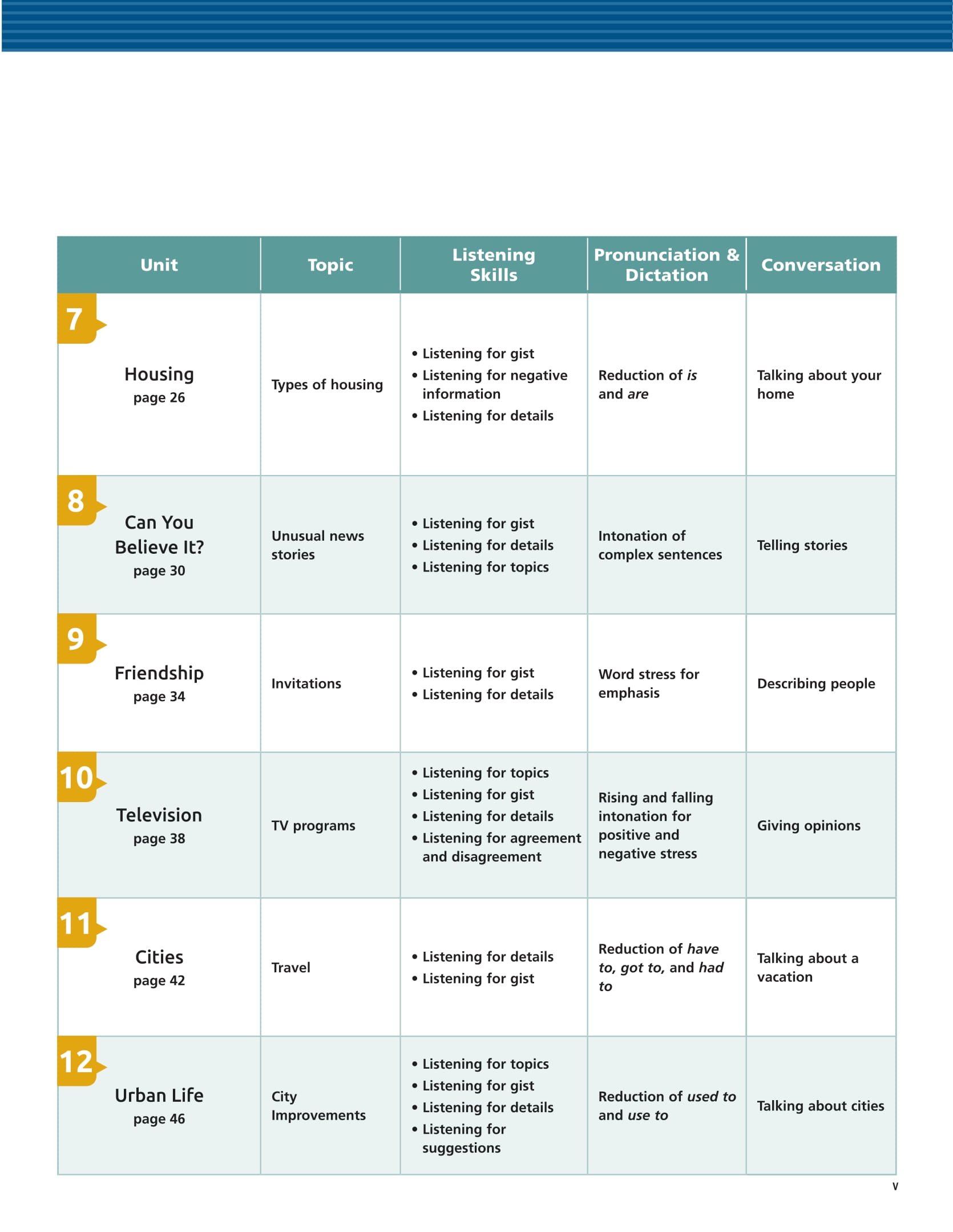 Tactics For Listening - Expanding - Chien Thuat Luyen Nghe Tieng Anh Nang Cao