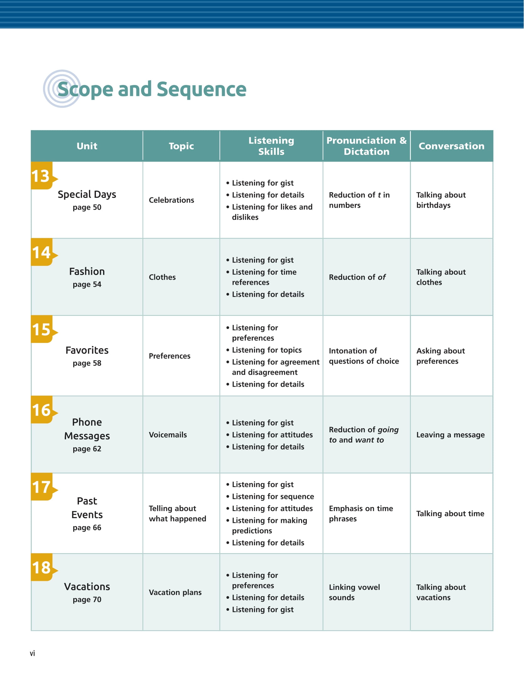 Tactics For Listening - Expanding - Chien Thuat Luyen Nghe Tieng Anh Nang Cao