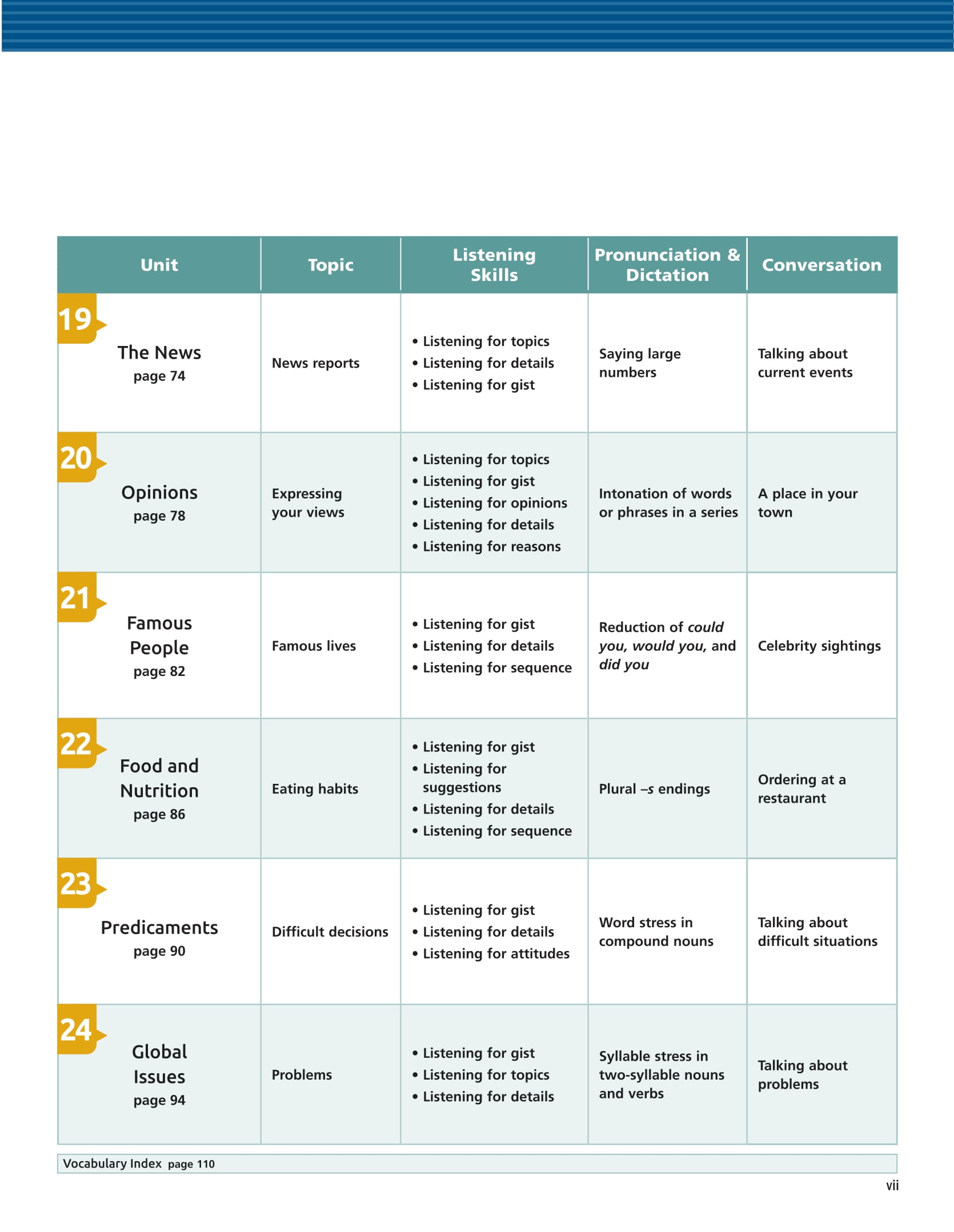 Tactics For Listening - Expanding - Chien Thuat Luyen Nghe Tieng Anh Nang Cao
