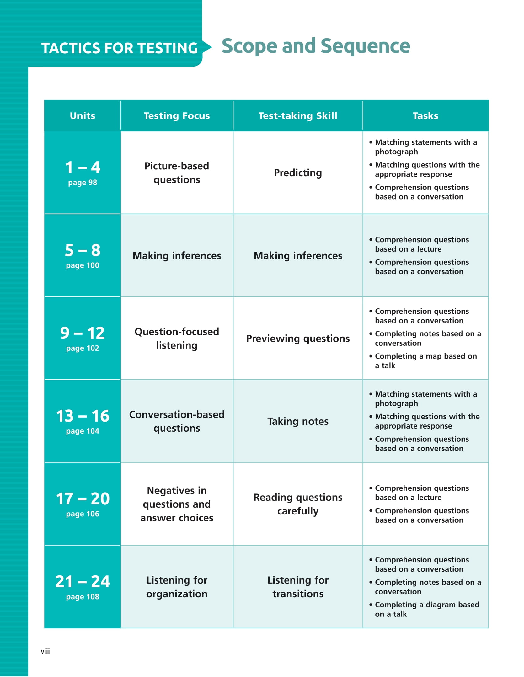 Tactics For Listening - Expanding - Chien Thuat Luyen Nghe Tieng Anh Nang Cao