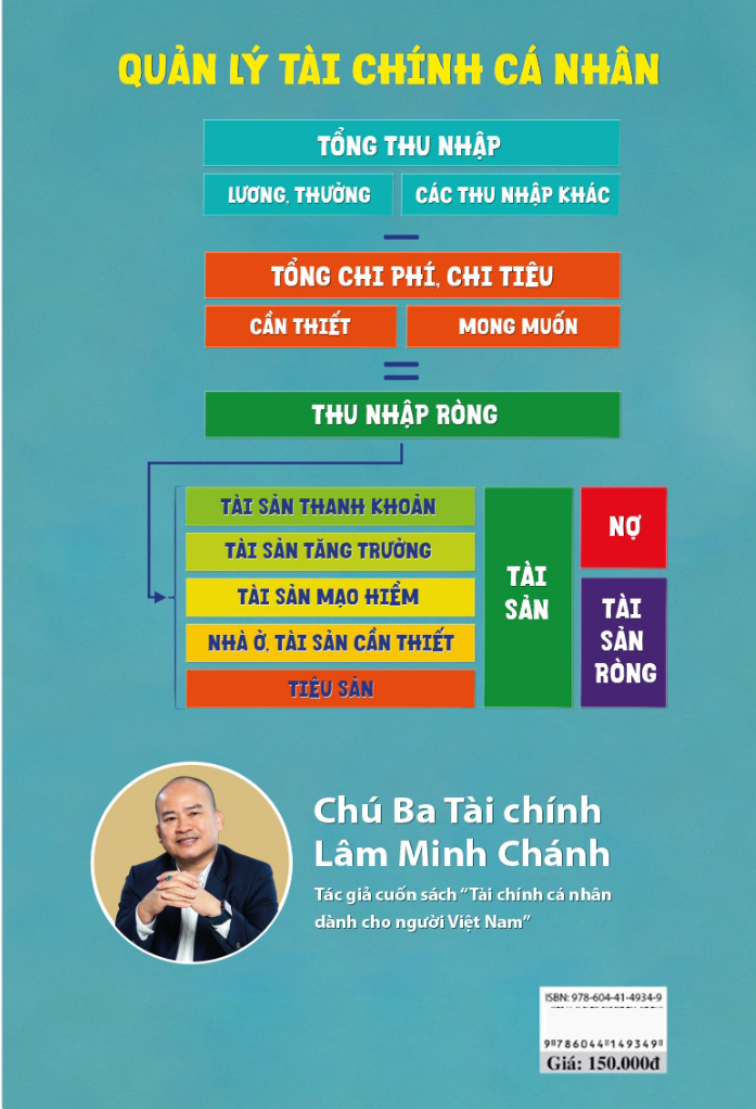 tài chính cá nhân dành cho bạn trẻ
