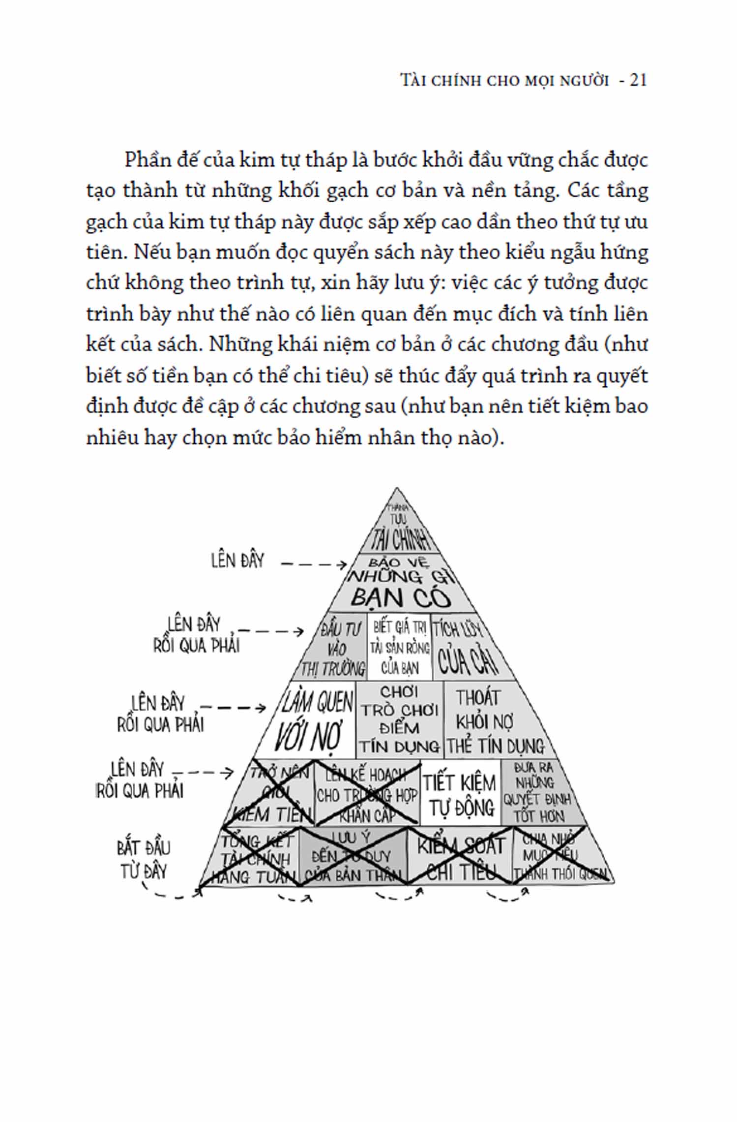 tài chính cho mọi người - cẩm nang quản lý tài chính cá nhân