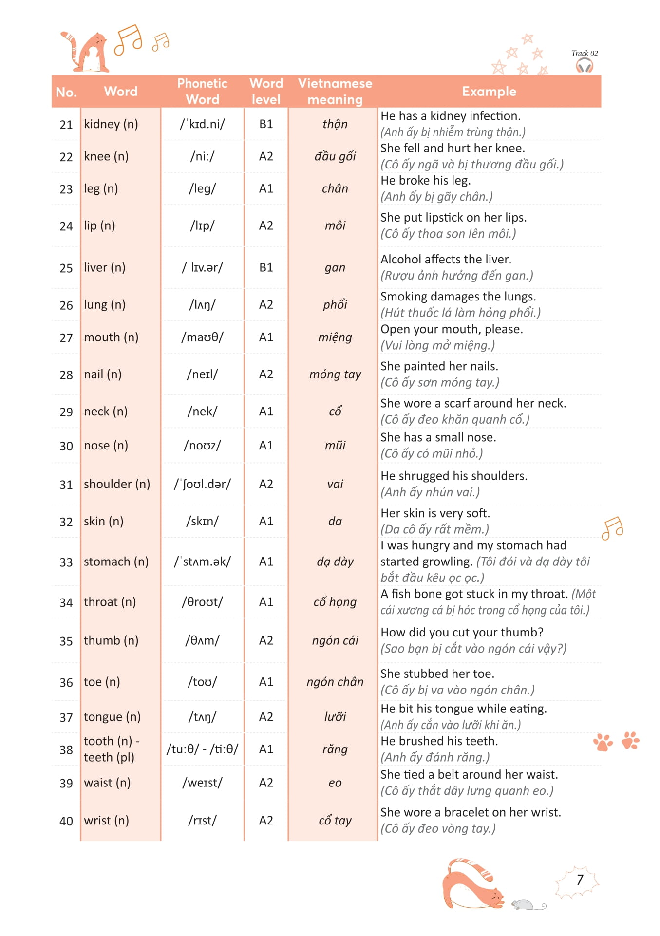 Take Note - 3000 Tu Vung Tieng Anh Thong Dung Nhat