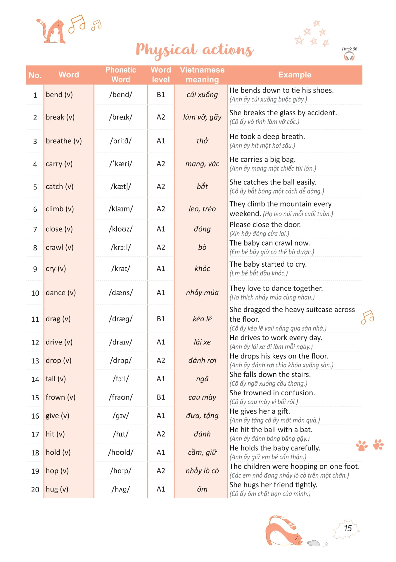 Take Note - 3000 Tu Vung Tieng Anh Thong Dung Nhat