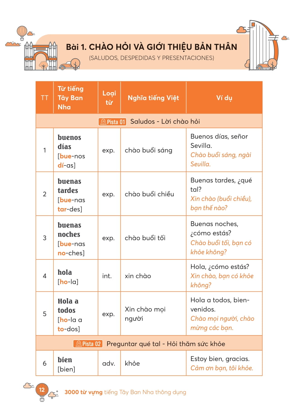 Take Note - 3000 Tu Vung Tieng Anh Thong Dung Nhat