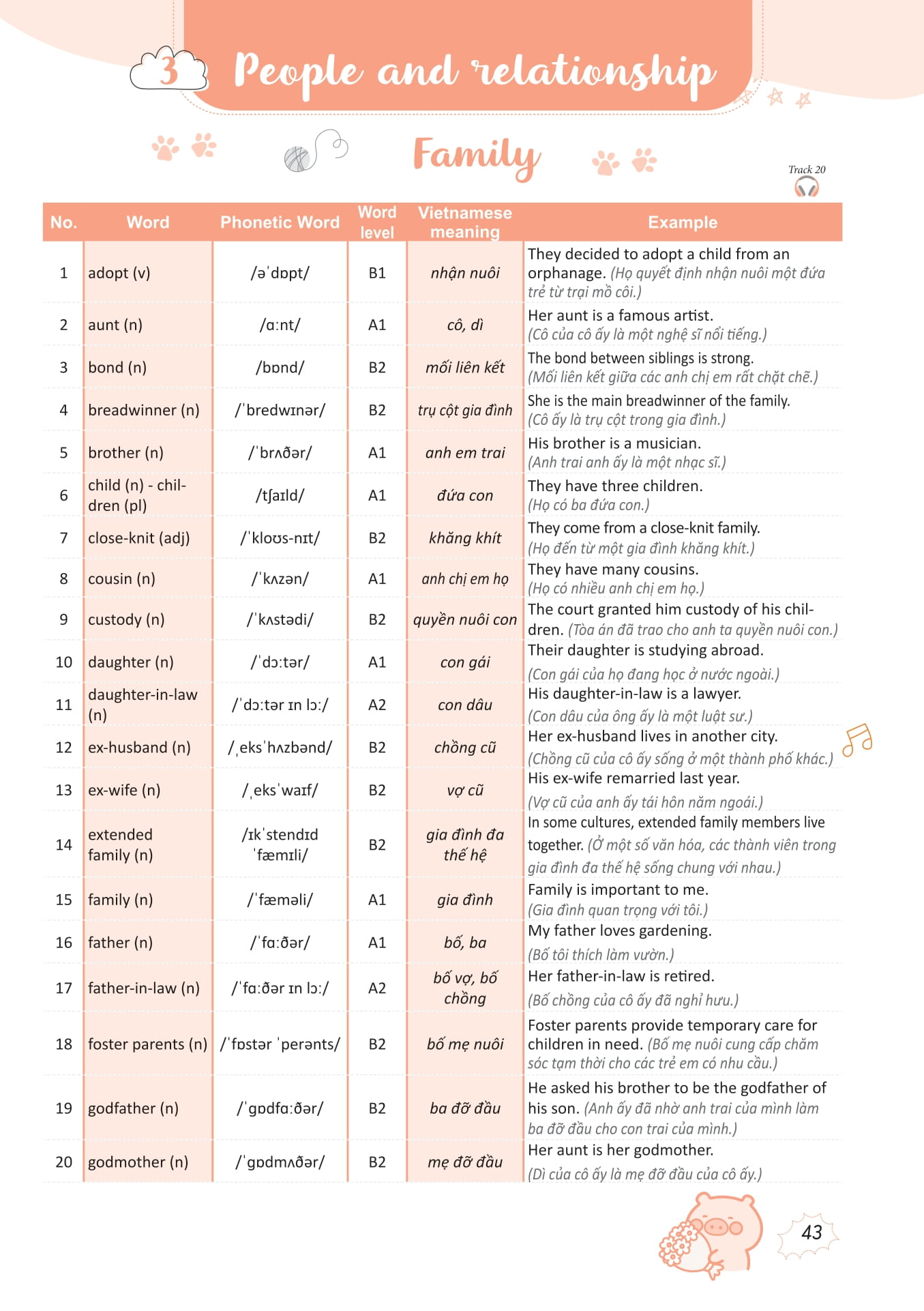 Take Note - 3000 Tu Vung Tieng Anh Thong Dung Nhat