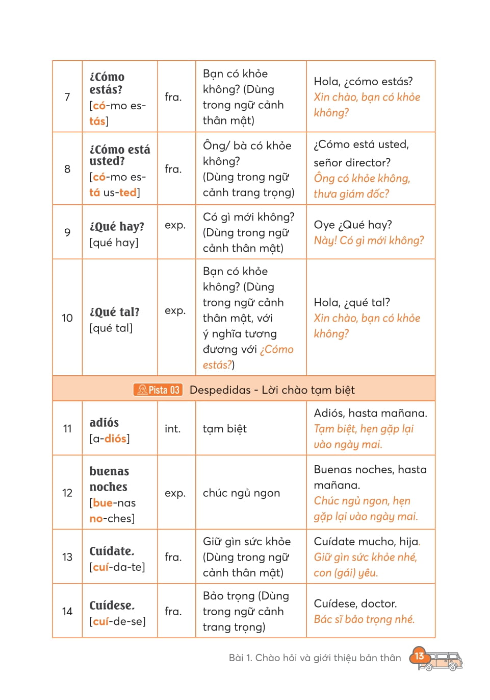 Take Note - 3000 Tu Vung Tieng Anh Thong Dung Nhat