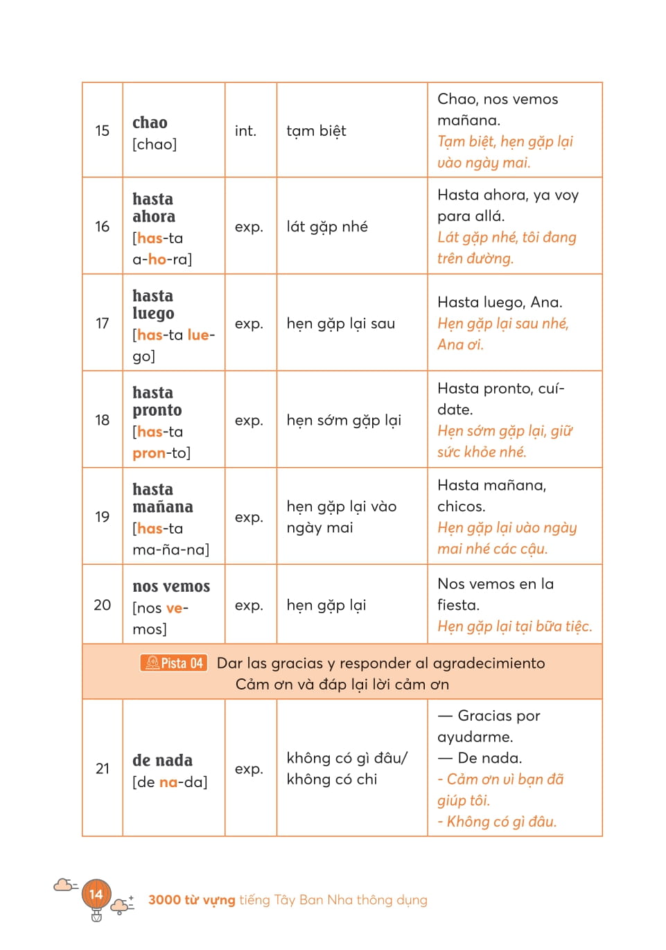Take Note - 3000 Tu Vung Tieng Anh Thong Dung Nhat