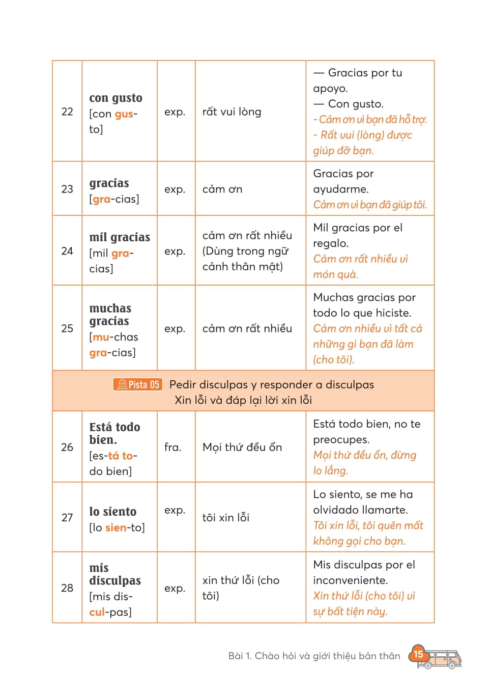 Take Note - 3000 Tu Vung Tieng Anh Thong Dung Nhat