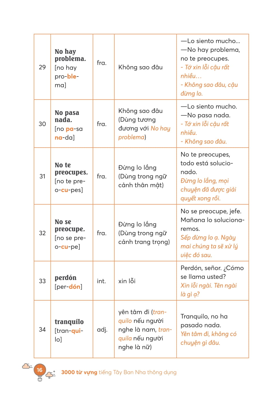 Take Note - 3000 Tu Vung Tieng Anh Thong Dung Nhat