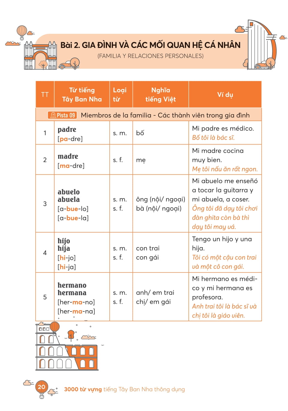Take Note - 3000 Tu Vung Tieng Anh Thong Dung Nhat
