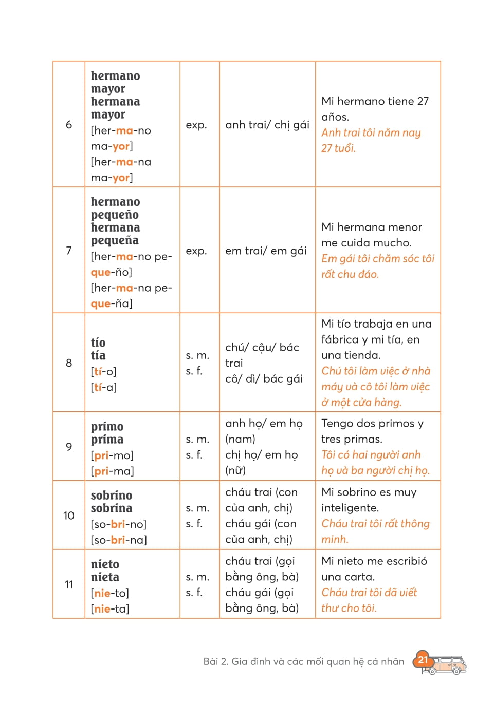 Take Note - 3000 Tu Vung Tieng Anh Thong Dung Nhat