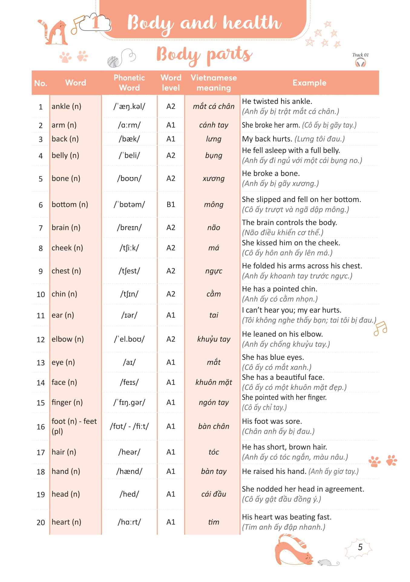 Take Note - 3000 Tu Vung Tieng Anh Thong Dung Nhat