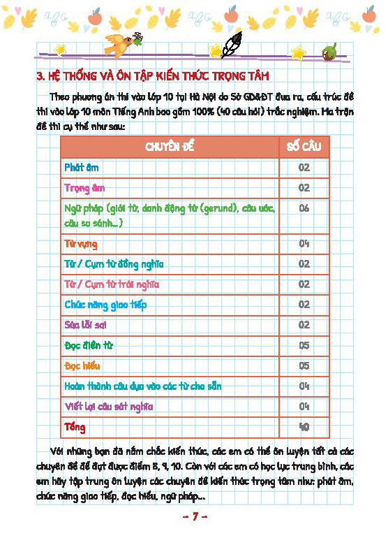 take note! - kiến thức trọng tâm luyện thi môn tiếng anh vào lớp 10
