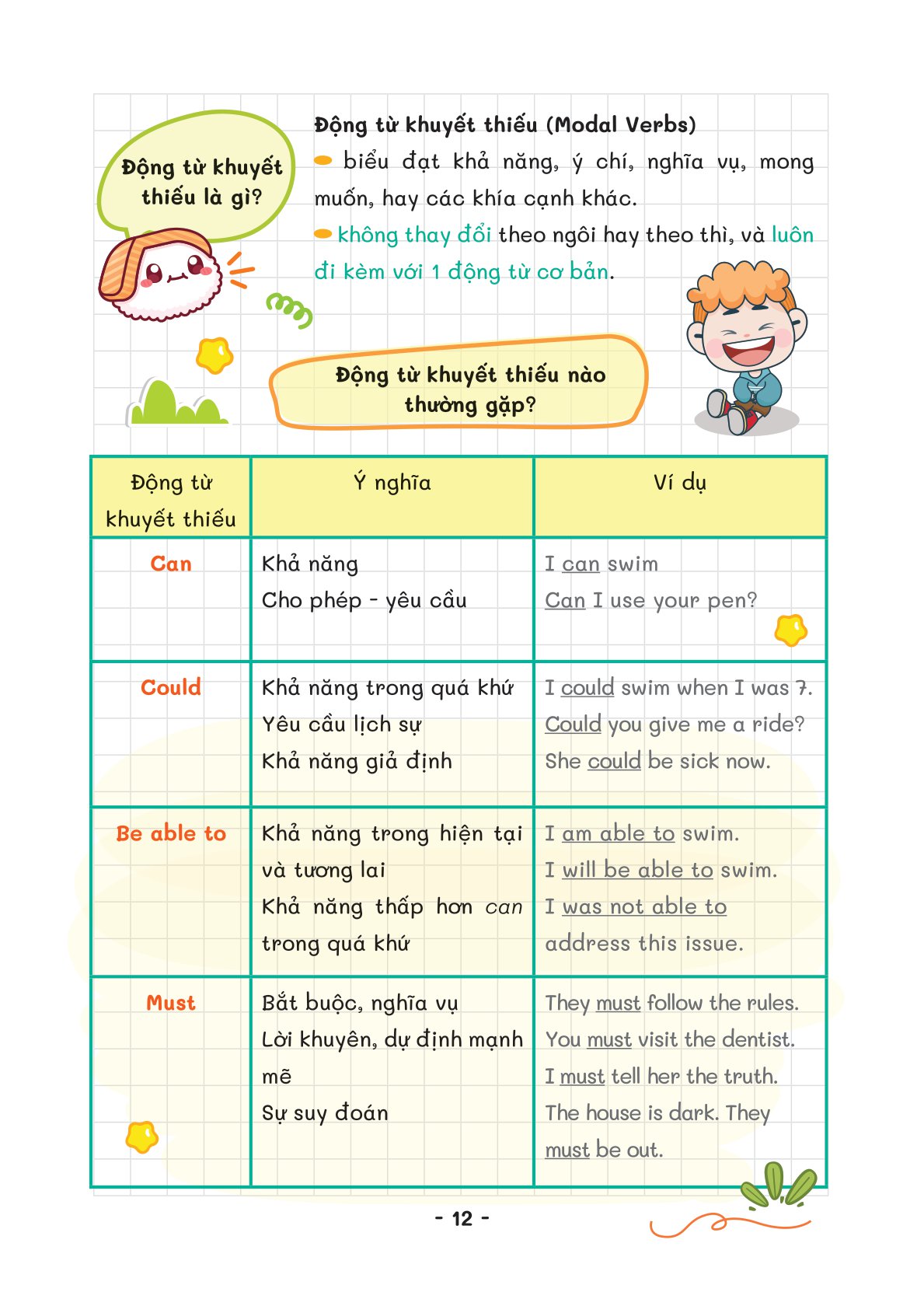 take note - ngữ pháp tiếng anh